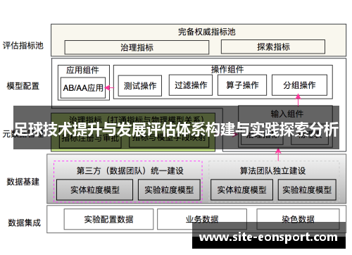 足球技术提升与发展评估体系构建与实践探索分析