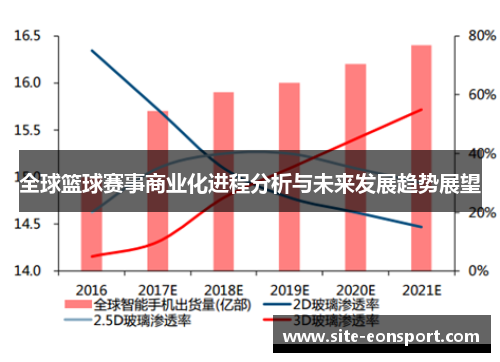 全球篮球赛事商业化进程分析与未来发展趋势展望