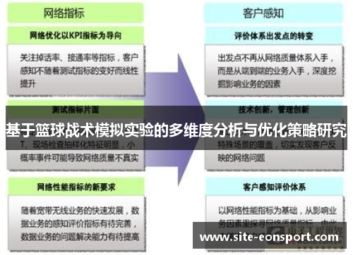 基于篮球战术模拟实验的多维度分析与优化策略研究