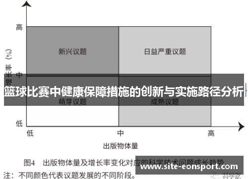 篮球比赛中健康保障措施的创新与实施路径分析