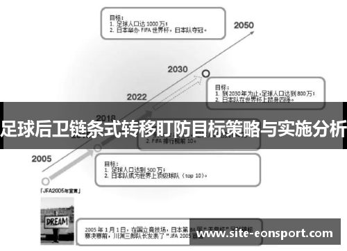 足球后卫链条式转移盯防目标策略与实施分析