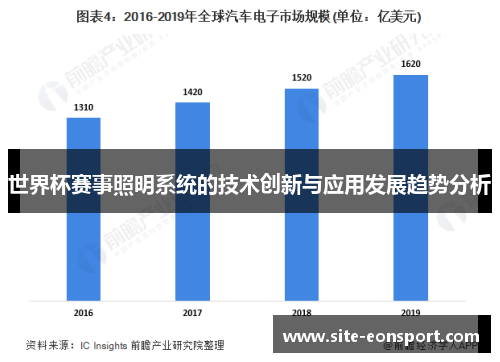 世界杯赛事照明系统的技术创新与应用发展趋势分析