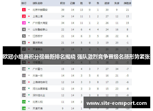 欧冠小组赛积分榜最新排名揭晓 强队激烈竞争晋级名额形势紧张