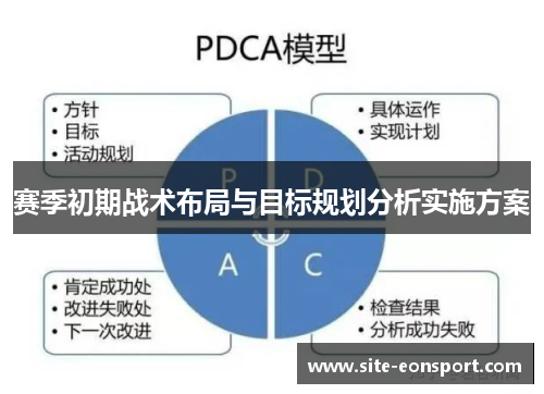 赛季初期战术布局与目标规划分析实施方案