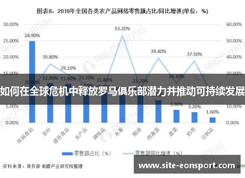 如何在全球危机中释放罗马俱乐部潜力并推动可持续发展