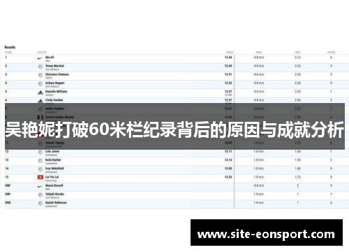 吴艳妮打破60米栏纪录背后的原因与成就分析