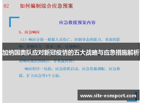 加纳国奥队应对新冠疫情的五大战略与应急措施解析