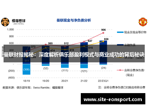 曼联财报揭秘：深度解析俱乐部盈利模式与商业成功的背后秘诀