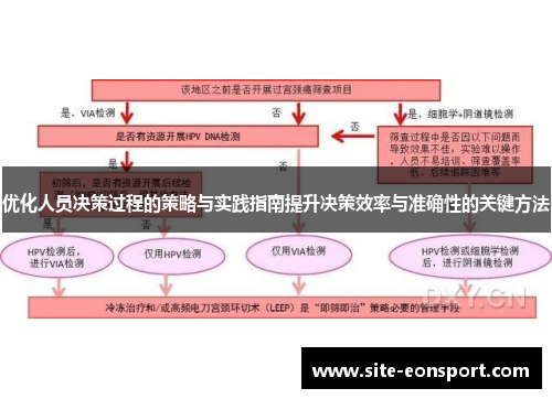 优化人员决策过程的策略与实践指南提升决策效率与准确性的关键方法