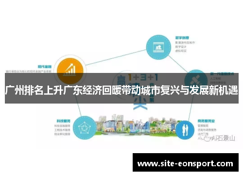 广州排名上升广东经济回暖带动城市复兴与发展新机遇