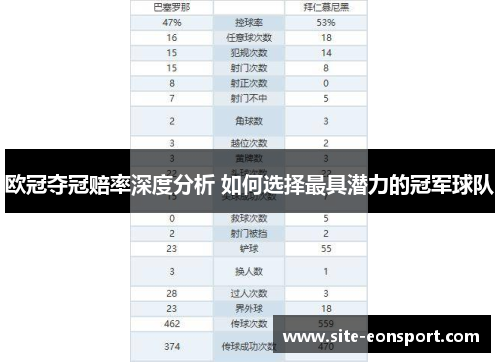 欧冠夺冠赔率深度分析 如何选择最具潜力的冠军球队