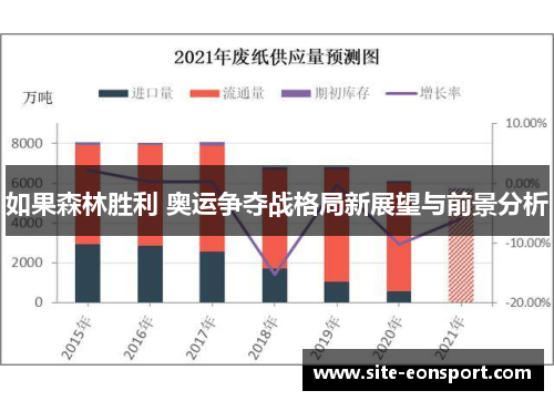 如果森林胜利 奥运争夺战格局新展望与前景分析