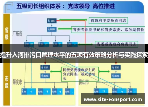 提升入河排污口管理水平的五项有效策略分析与实践探索