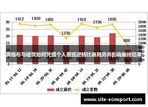 奥格布与杨贺如何凭借个人表现逆转比赛局势并影响最终结果