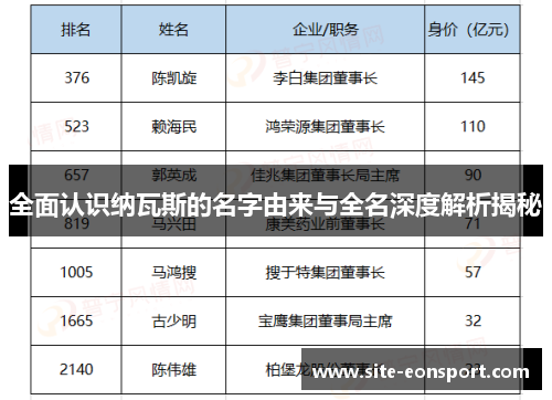 全面认识纳瓦斯的名字由来与全名深度解析揭秘