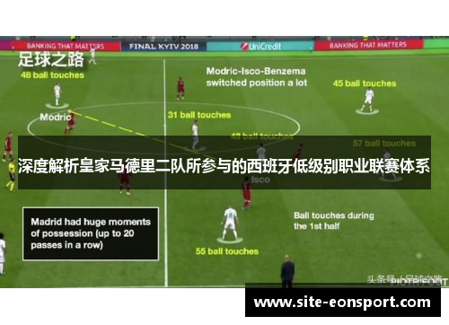 深度解析皇家马德里二队所参与的西班牙低级别职业联赛体系